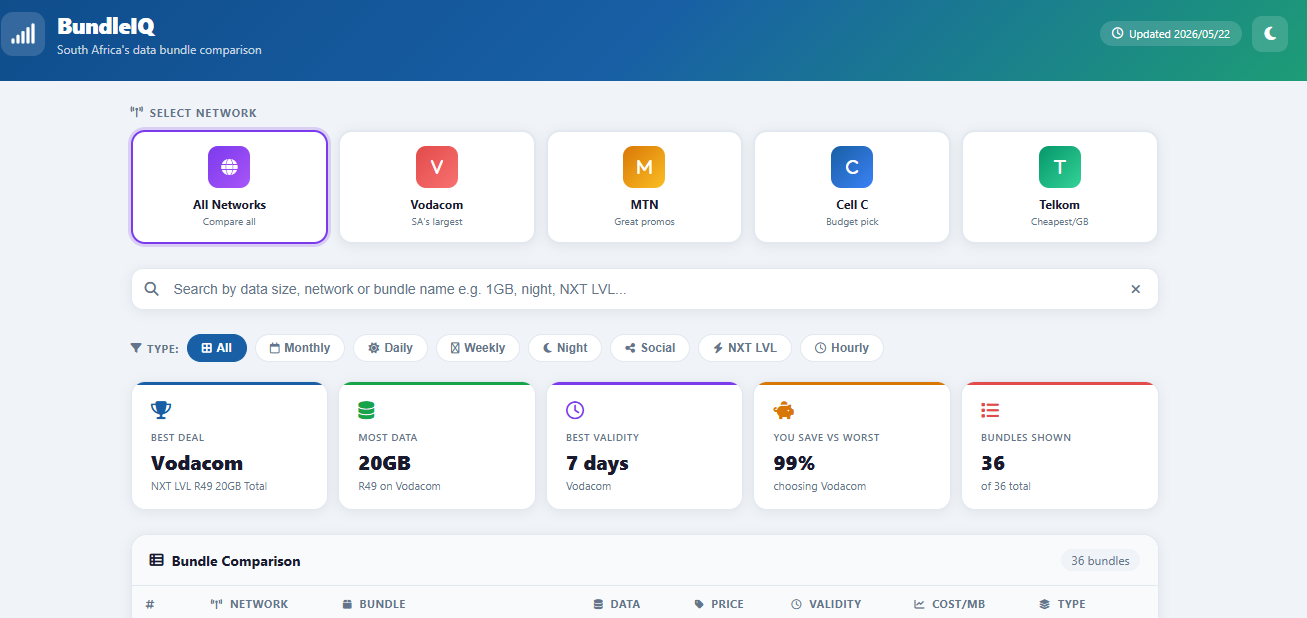 BundleIQ SA Data Bundle Comparison