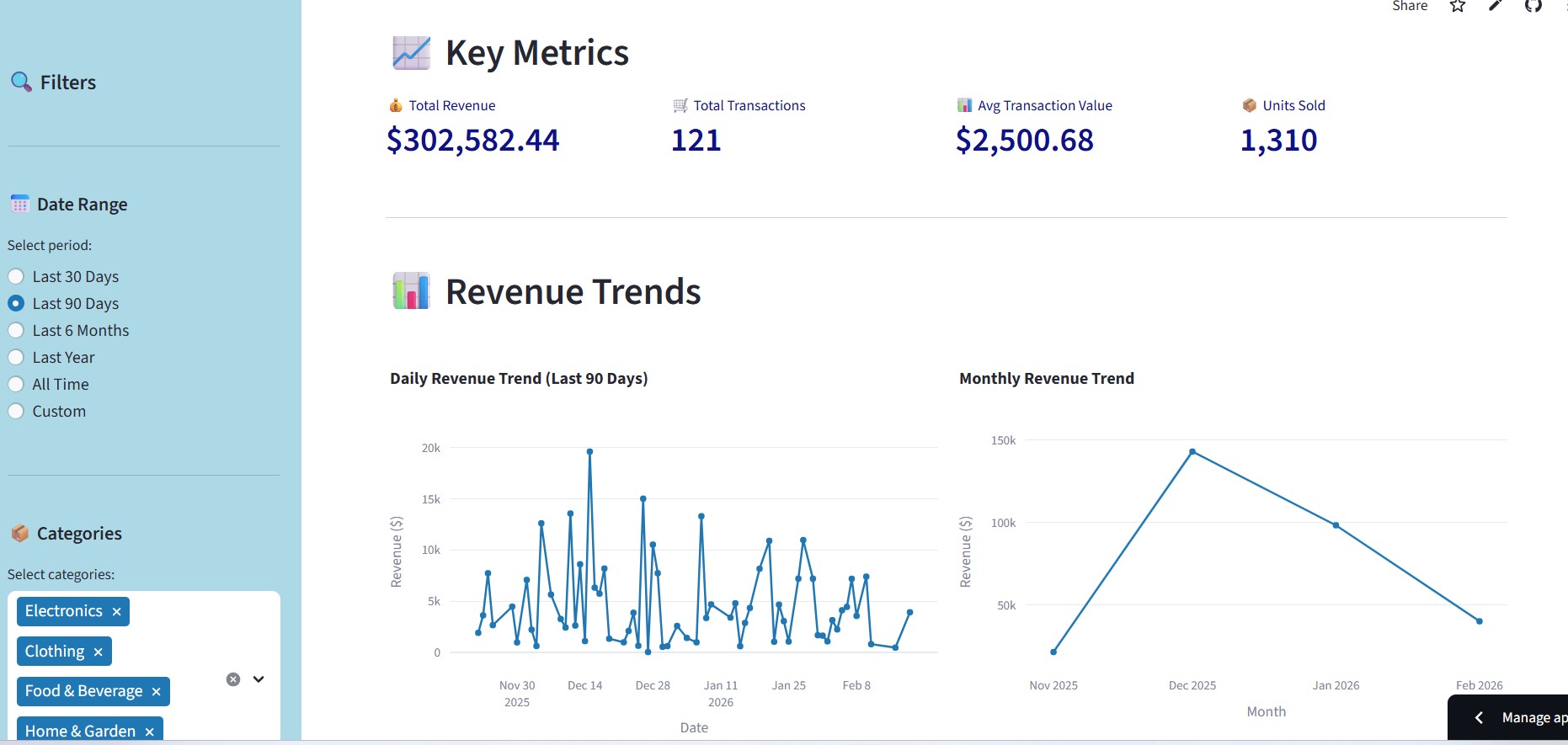 Interactive Data Dashboard